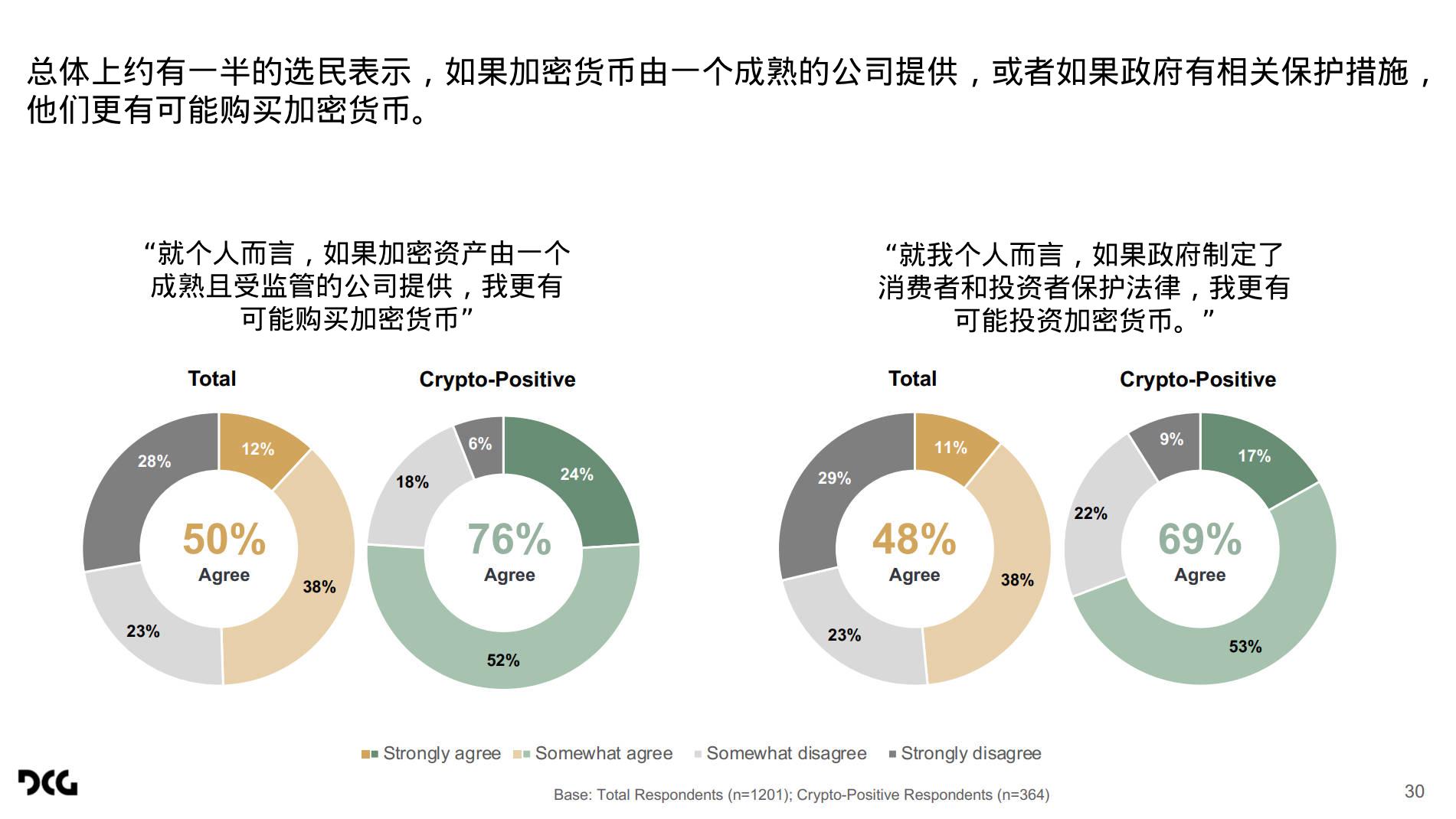 哈里斯民调报告解读：加密货币成摇摆州选票重要议题？