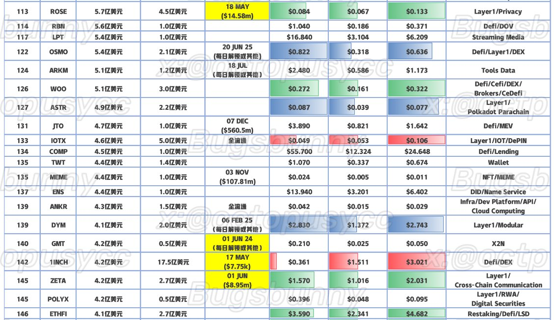 VC成本抄底指南：以「市值-估值」视角寻找投资机会缩略图