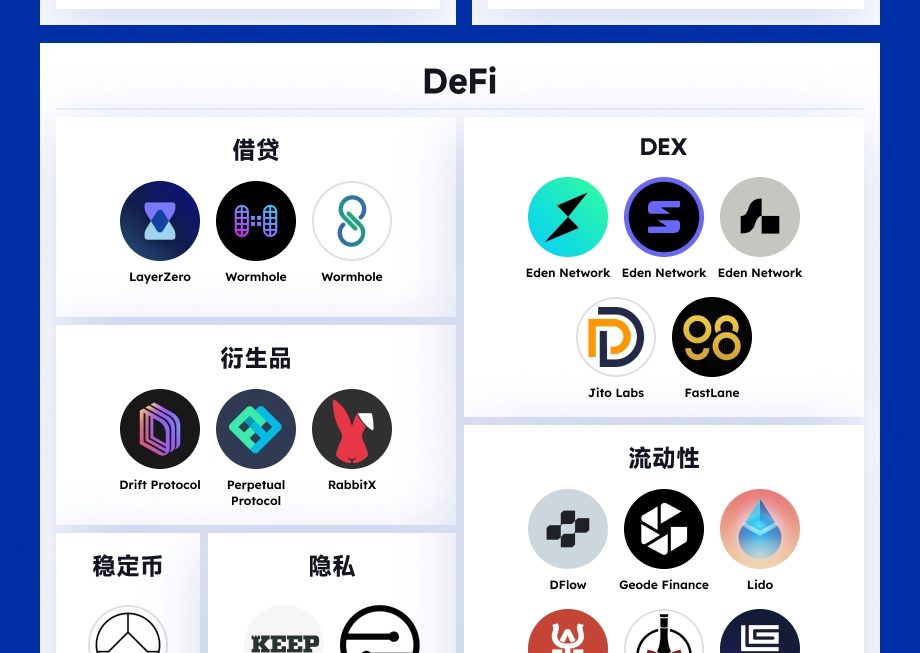 一览Multicoin Capital投资版图：钟情公链、DeFi等基础设施缩略图