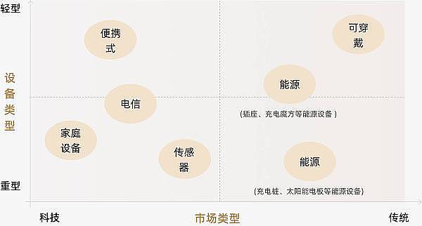 MT Capital研报：DePIN重塑物理基础设施的去中心化未来