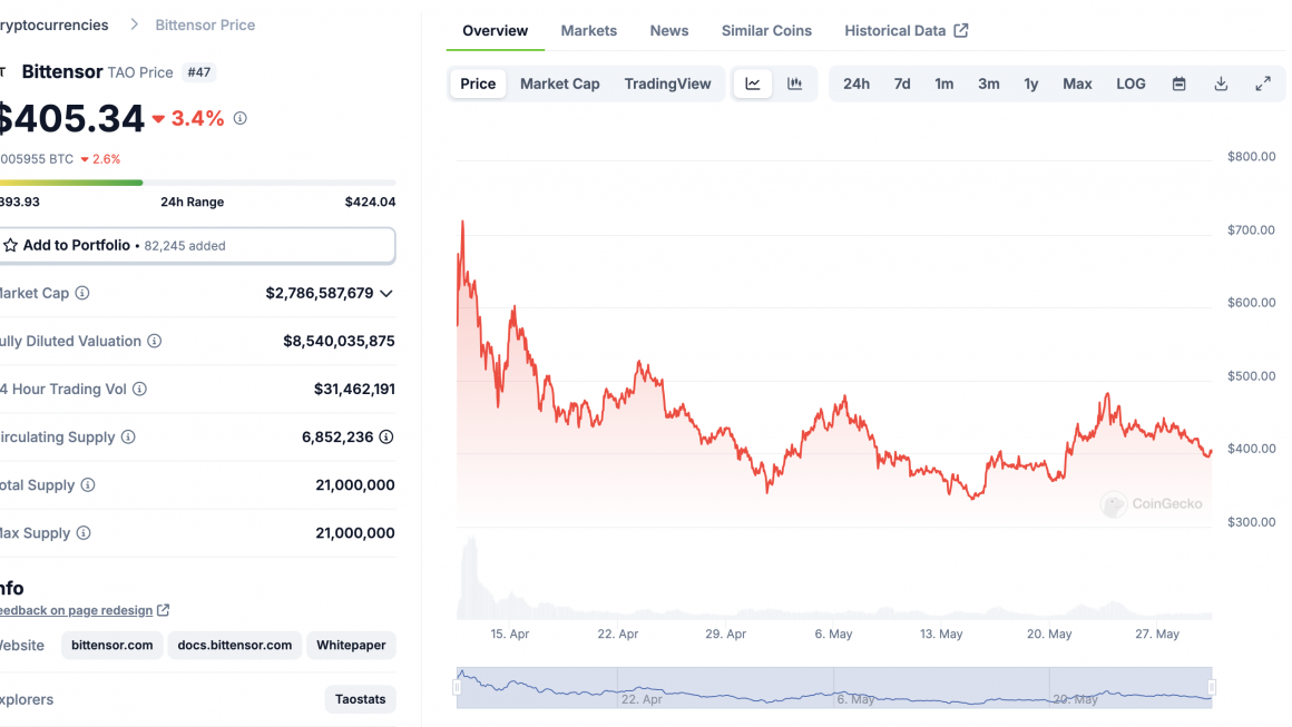 全景解读Bittensor的34个子网和发展趋势缩略图