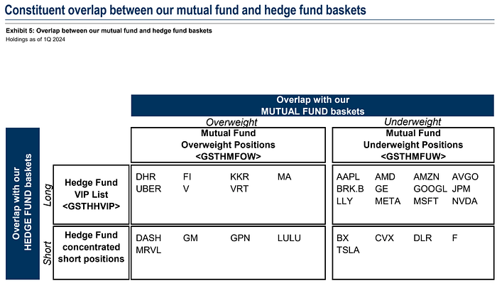 Cycle Capital：欧洲央行即将降息 美股切换普涨更近了？