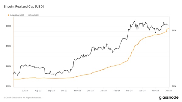 三周流入24亿美金 比特币ETF强势归来