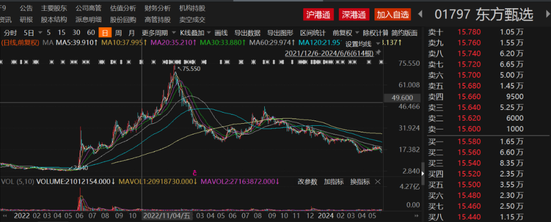 东方甄选的“文化外衣”，再也穿不住了吗？