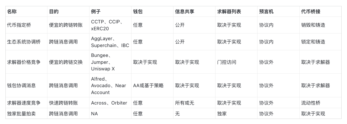 深度解析链抽象关键要素 (CAKE) 框架