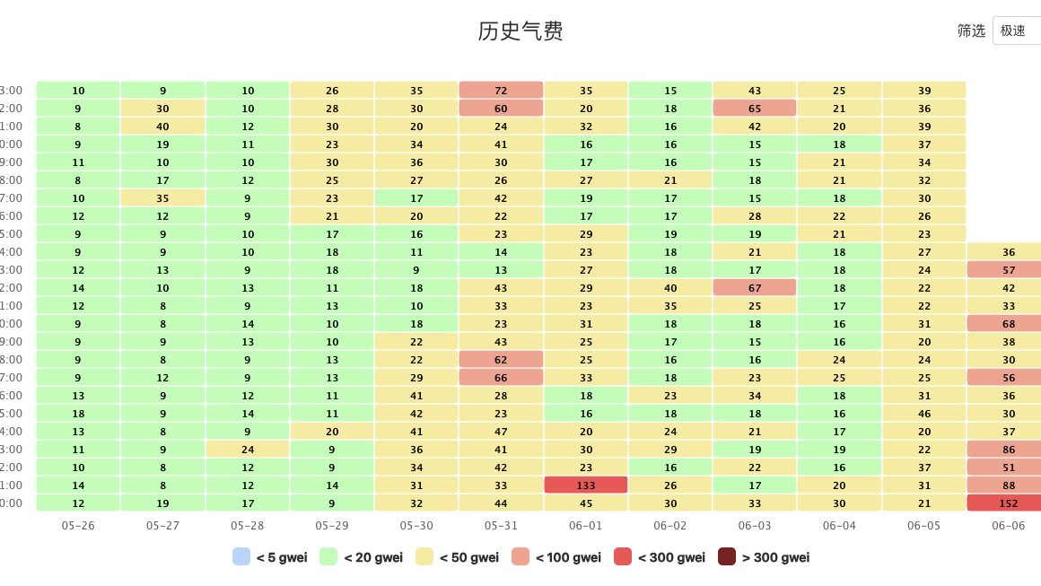 左手披萨，右手狗子，比特币「洗牌潮」来袭缩略图