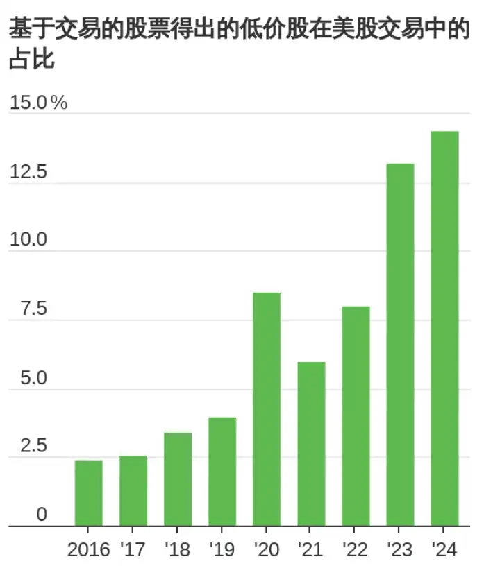 WSJ：我们与新一轮meme狂潮背后的「堕落散户」聊了聊