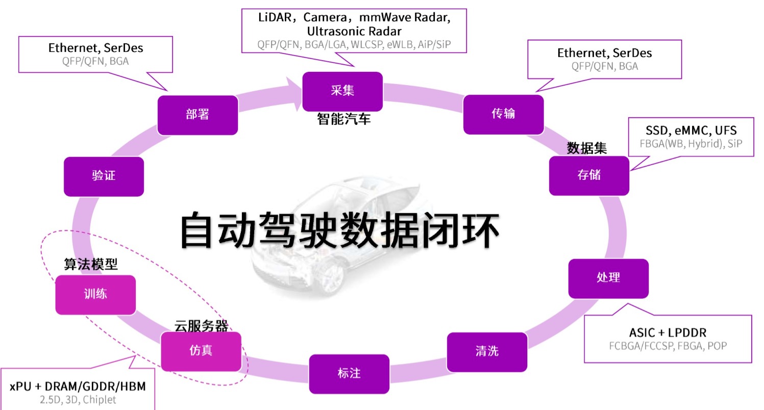 大基金入股长电科技，封装巨头看到新前景