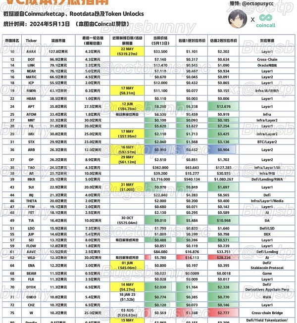 抄底指南：「市值/VC成本」比角度缩略图