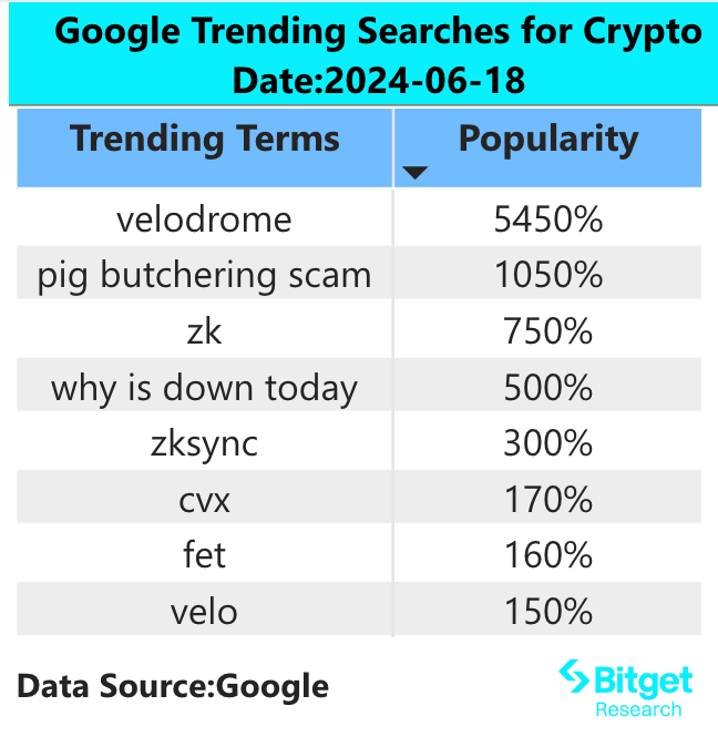 Bitget研究院：BTC合约资金费率转负，市场流动性极差有暴跌风险