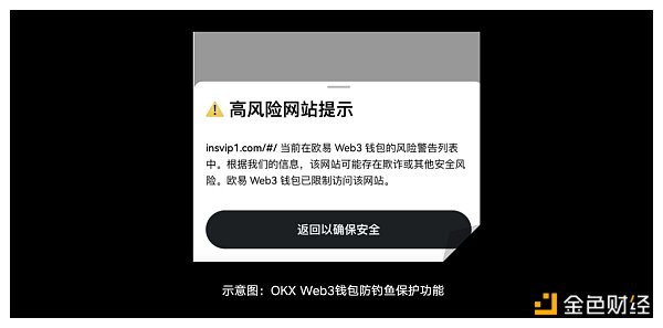 安全特刊完结篇｜OKX Web3：为用户资产安全护航