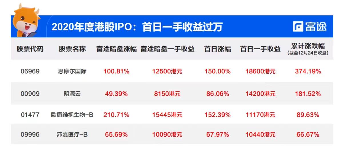 加密货币草莽四年，撸毛产业的发展史