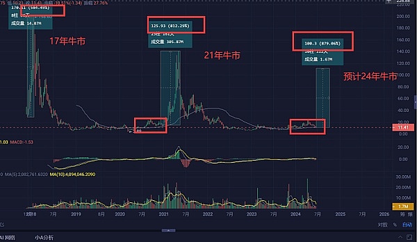 经历这4.12和6.18两次黑天鹅的后的思考