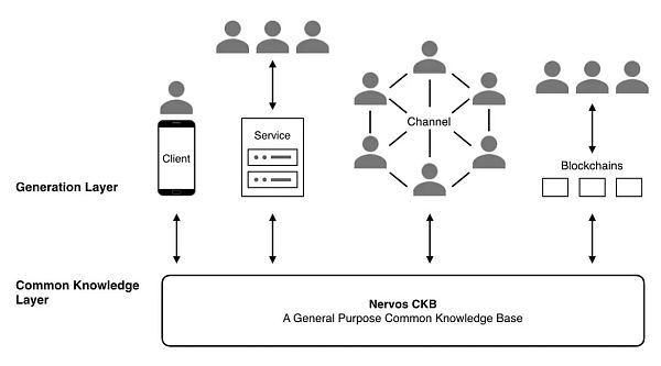 Messari 研报：深度解析 Nervos Network（CKB）缩略图