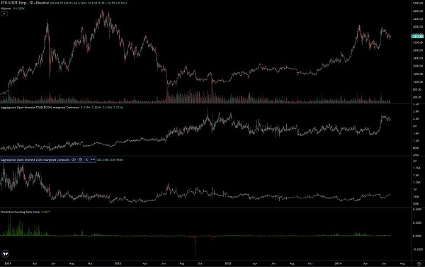 数字黄金vs全球计算机 比特币与以太坊现货ETF对比