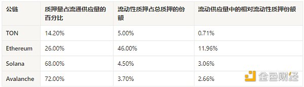 TON生态全景图：挖掘链上明星项目与未来机遇