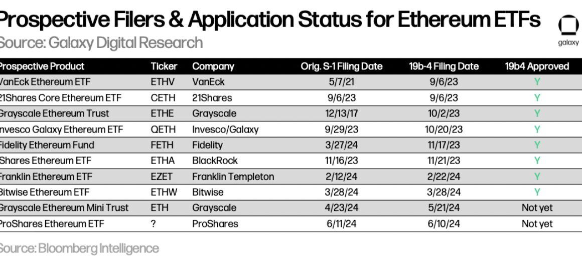 Galaxy：以比特币为鉴，探究以太坊ETF的市场规模缩略图