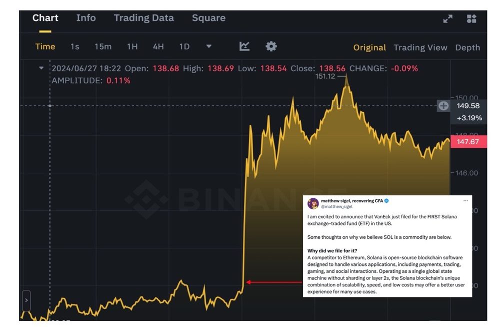 VanEck 提交 SOL ETF 申请，获批可能性如何缩略图