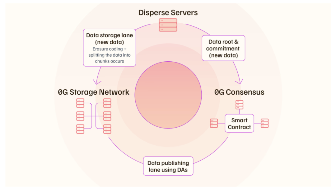 IOSG Ventures：详解DA生态和竞争格局