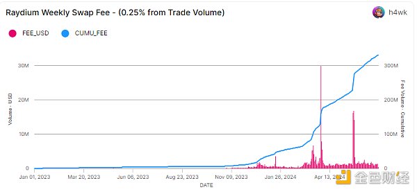 Mint Ventures：山寨币跌跌不休 是时候重新关注DeFi了