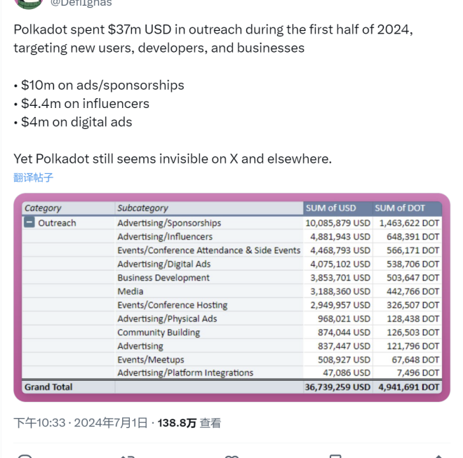 波卡国库巨额支出引发国内外热议，是时候给混乱的OpenGov引入秩序了缩略图