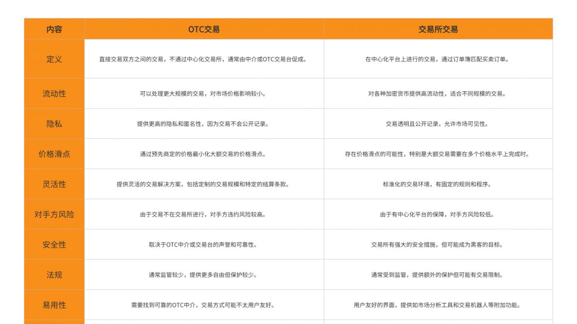 对比中国香港、新加坡和美国加密货币OTC交易监管现状及前景缩略图