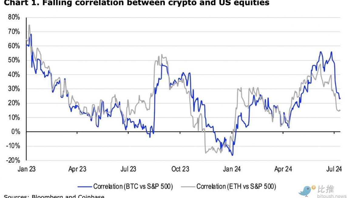 Coinbase研报：加密市场仍缺乏强有力的叙事，Q3将以波动为主缩略图