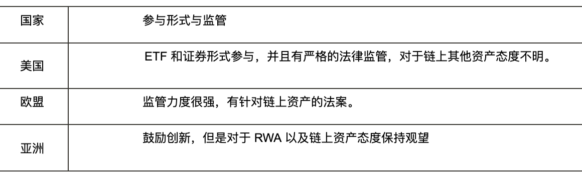 从EIP角度来解读RWA的前世今身缩略图