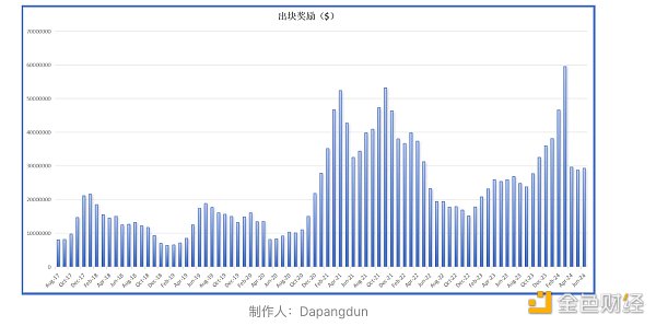 BTC真的面临安全性问题吗？