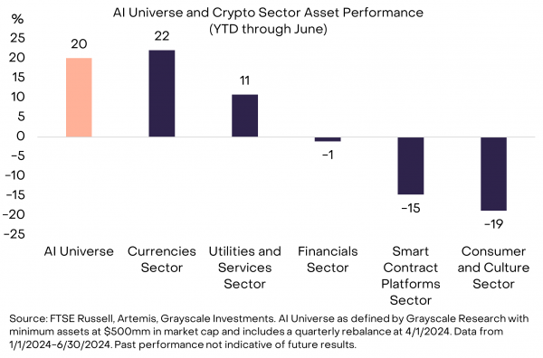 Grayscale：AI时代，加密用例如何大展拳脚？