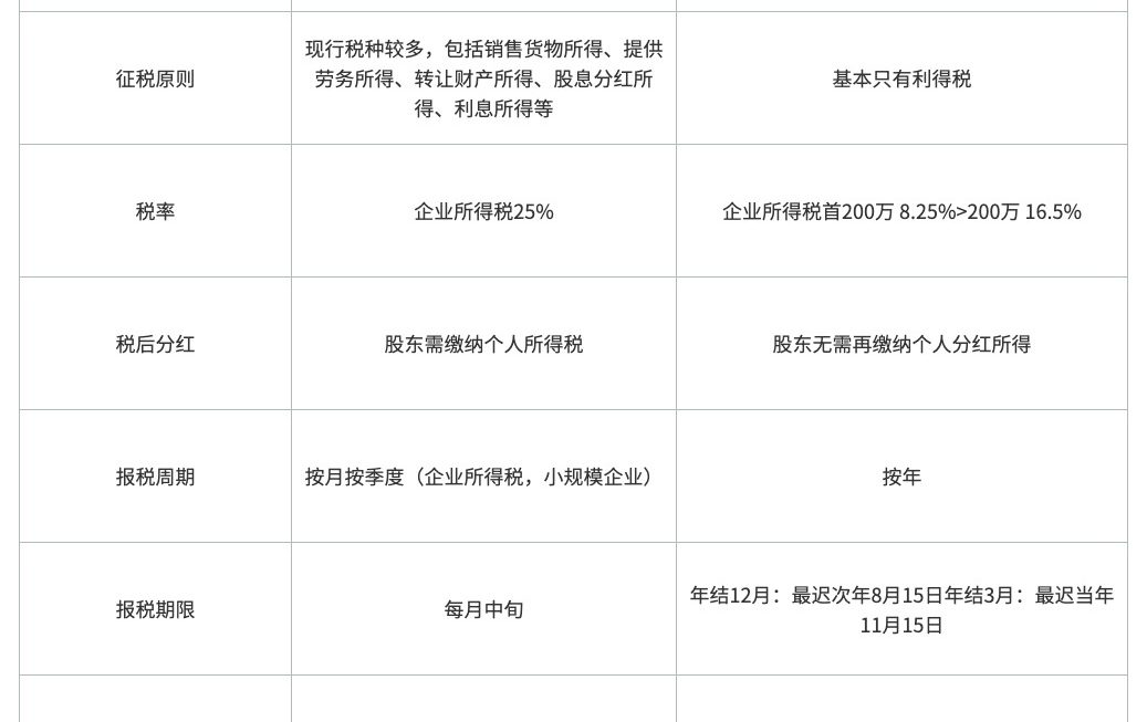 Web3创业，公司设在哪里税更低？缩略图