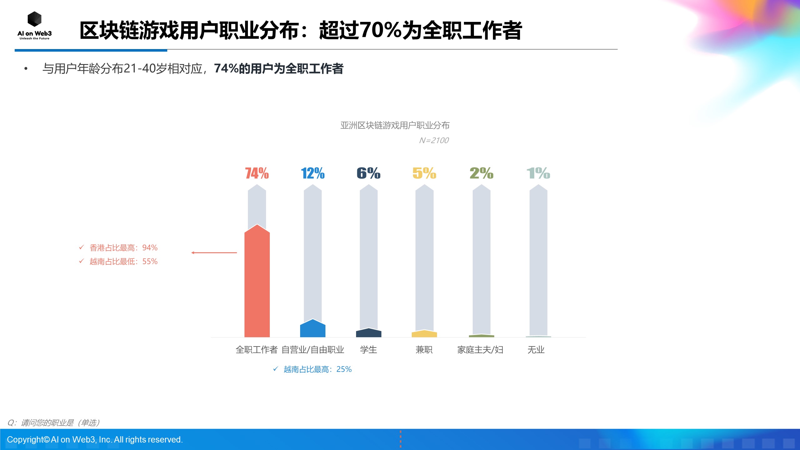 《AI on Web3：2024年上半年亚洲区块链游戏（Web3游戏）用户行为及体验偏好洞察报告》