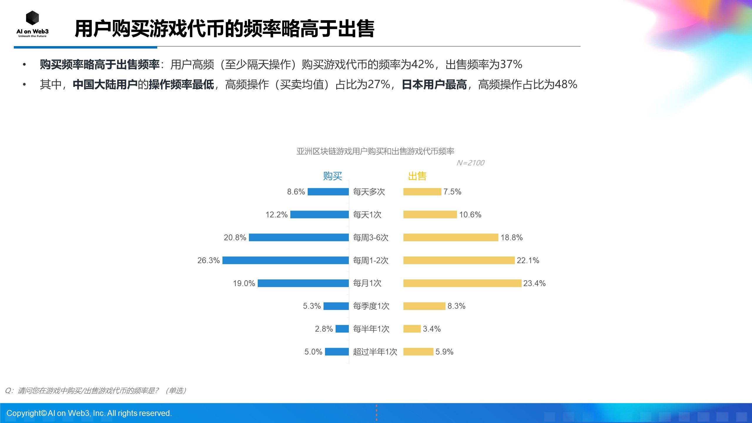 《AI on Web3：2024年上半年亚洲区块链游戏（Web3游戏）用户行为及体验偏好洞察报告》