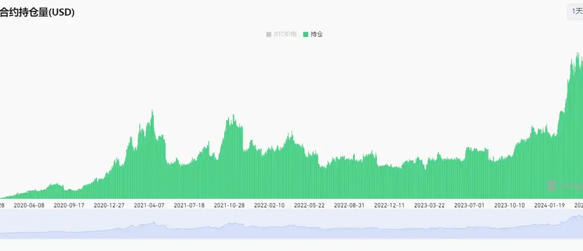 为什么比特币迟迟不能破新高？缩略图