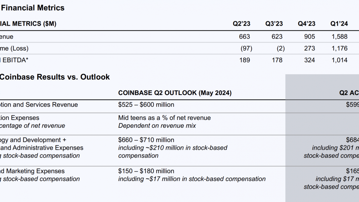 速览Coinbase Q2财报：首次展示SOL交易费用，Base业务正在加速缩略图