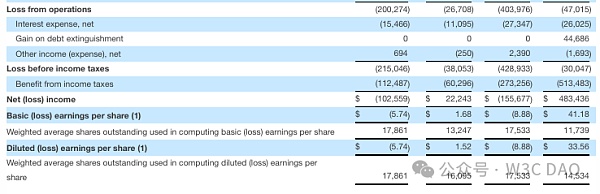 MicroStrategy：持有 226,500 个 BTC