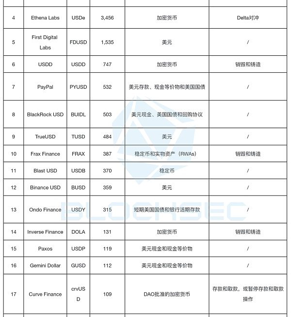 Ethena的USDe会成为“升级版”的Luna吗？缩略图