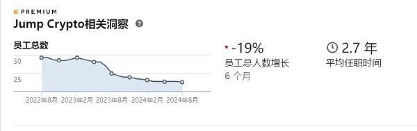 被指责带崩市场 起底加密做市商Jump Crypto