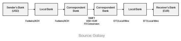 Web3 支付万字研报：从电子现金——代币化货币——到 PayFi 未来