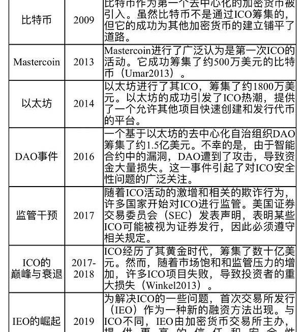 加密货币革命：重构现代金融的融资策略缩略图