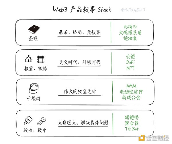 把问题作为方法：一种理解链抽象的新框架