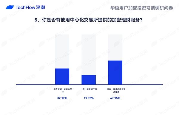 华语加密市场大调查：从交易习惯、MBTI 到热门赛道 还原真实的华语加密社区