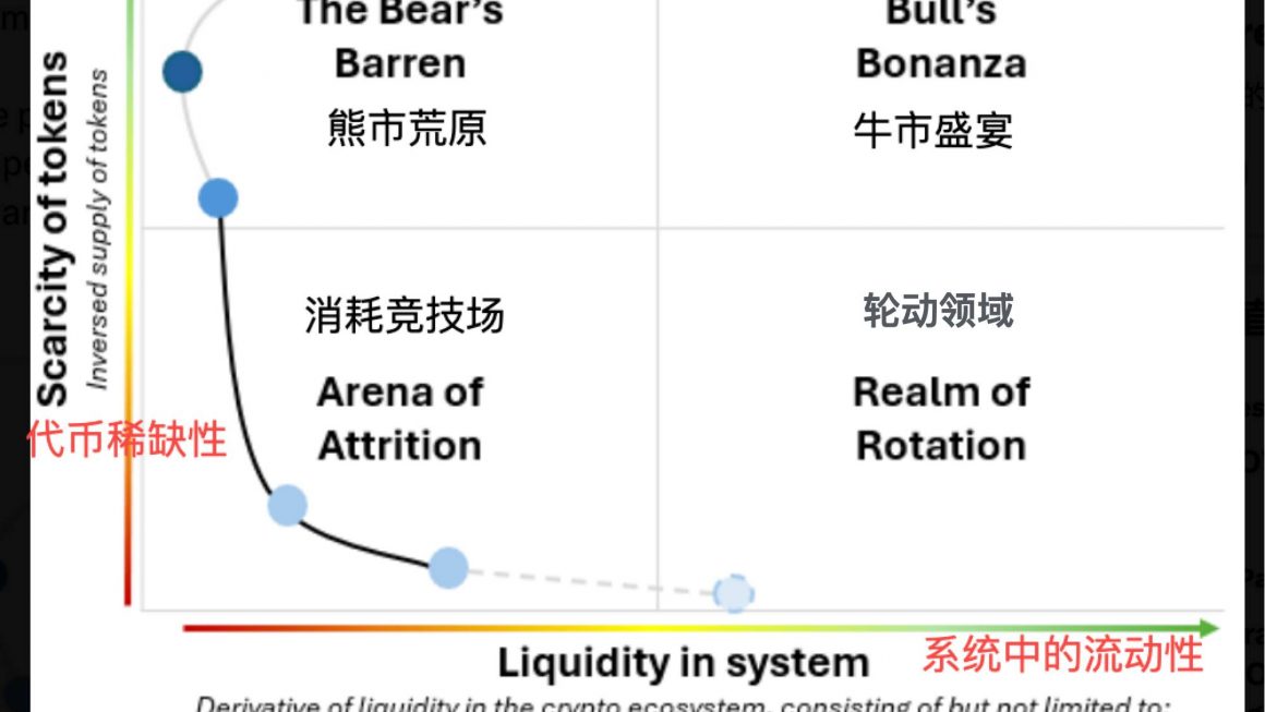 重塑投资逻辑：告别简单牛熊思维，关注宏观流动性缩略图